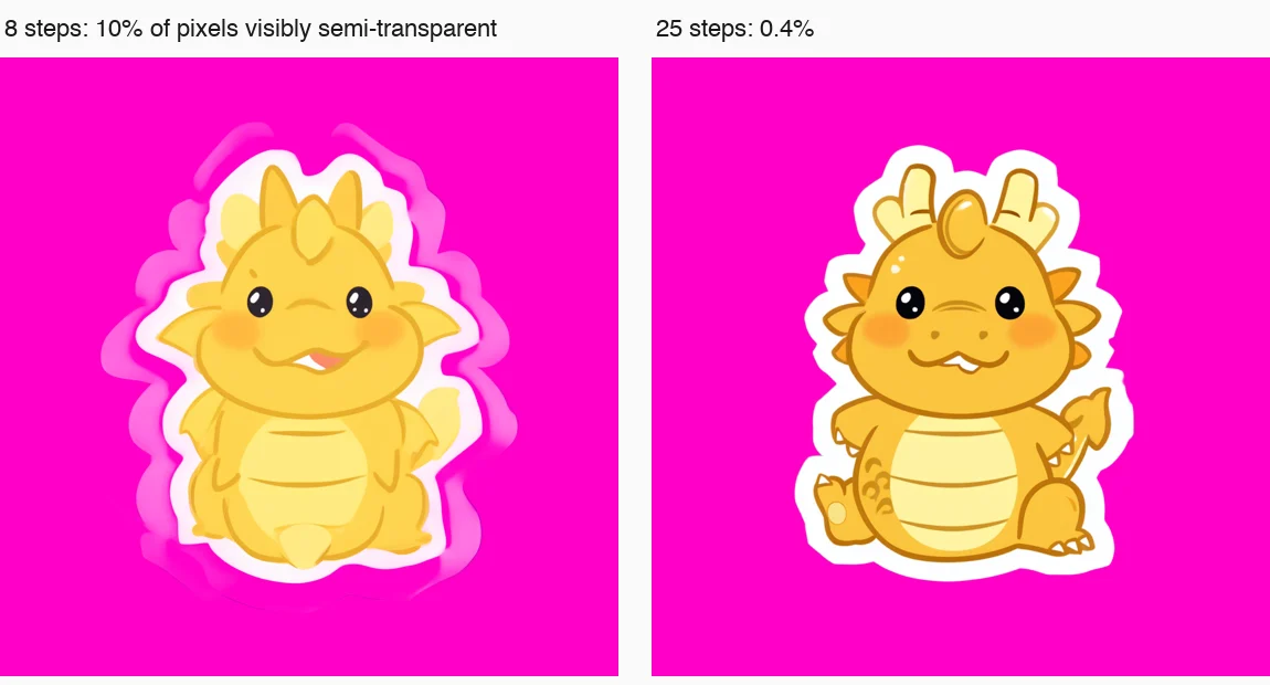 The same cartoon dragon sticker generated with the same seed at 8 and 25 steps and placed on a magenta background: at 8 steps a fuzzy semi-transparent halo surrounds it, at 25 steps the cut-out is clean