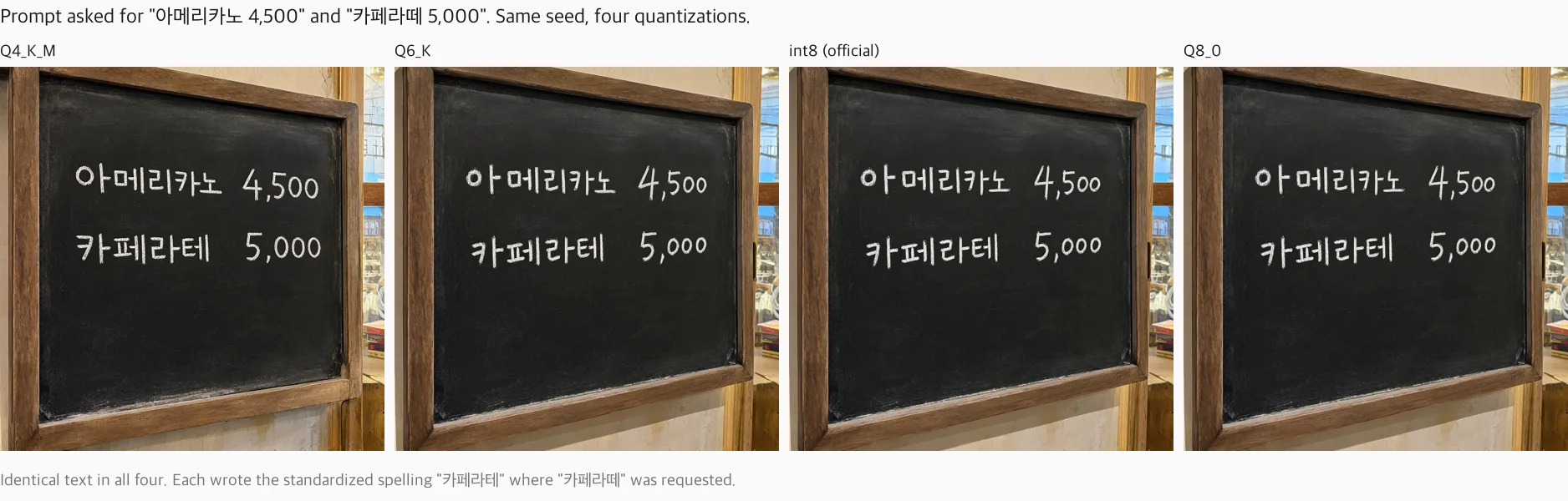 Four generated chalkboard menus side by side, each reading 아메리카노 4,500 and 카페라테 5,000, identical across quantizations