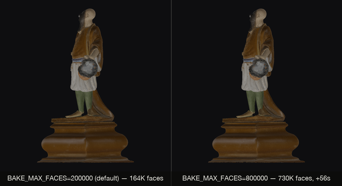 Bake decimation cap comparison: the default 200K cap (~164K faces in the final GLB) versus an 800K cap (~730K faces, +56s bake) — visibly better drape and surface detail