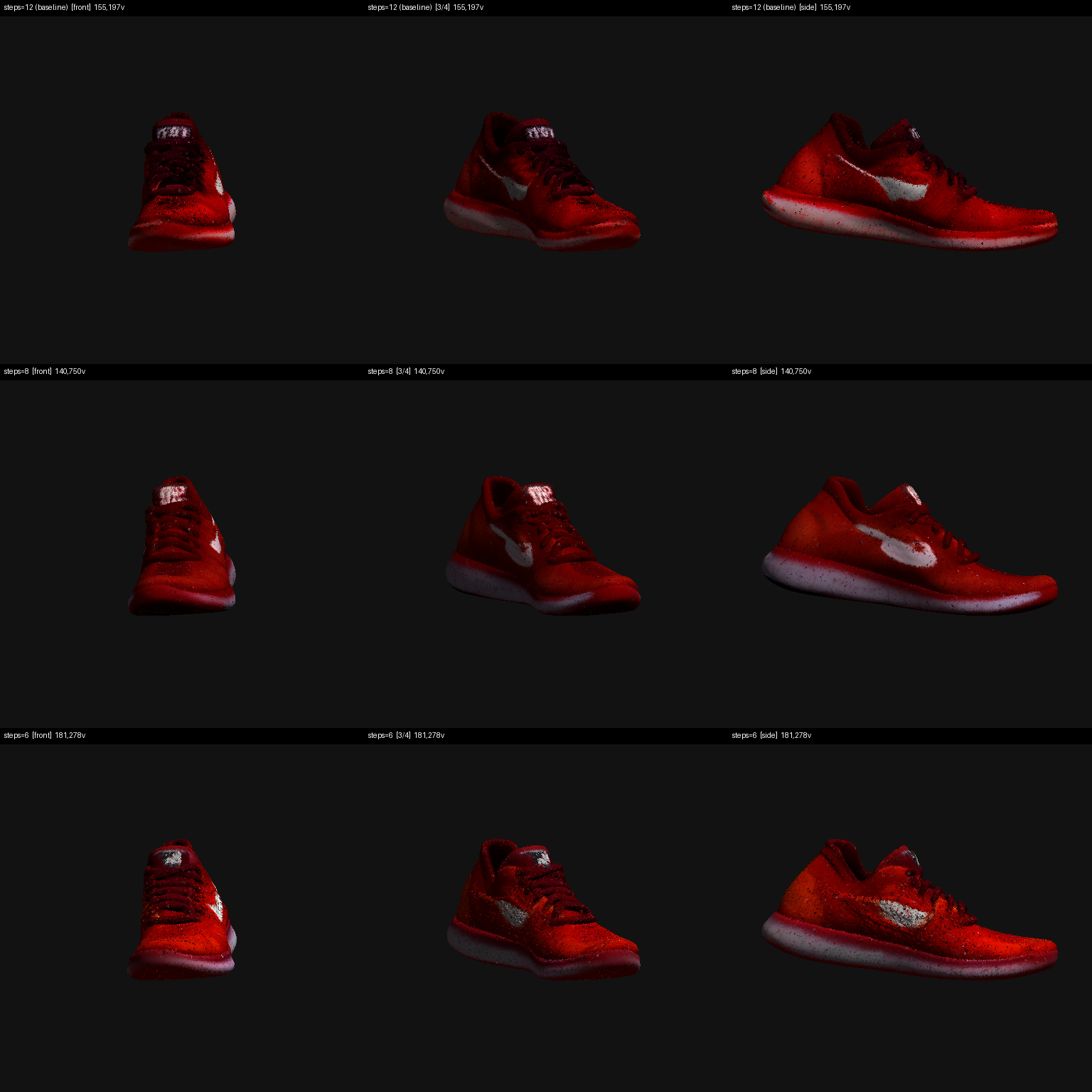 Three-panel render comparison of the same shoe sample generated at 12, 8 and 6 sampler steps, three views each