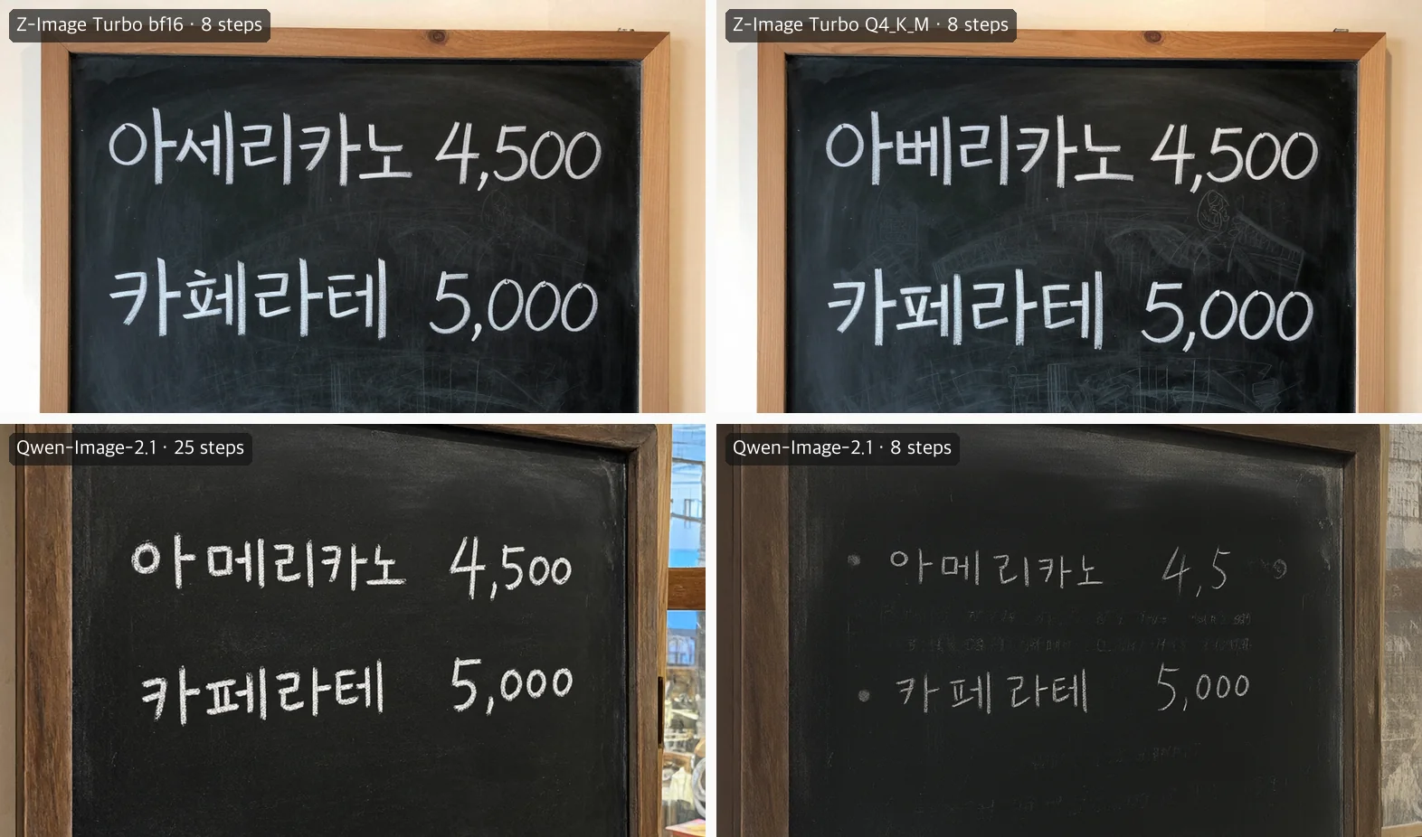 Four chalkboard menus from seed 104. Z-Image Turbo bf16 writes 아세리카노 and a malformed second syllable in the latte line; Z-Image Q4_K_M writes 아베리카노 and 카페라테; Qwen-Image-2.1 at 25 steps writes 아메리카노 4,500 and 카페라테 5,000; Qwen at 8 steps writes 아메리카노 but truncates the price to 4,5 and adds faint garbled lines