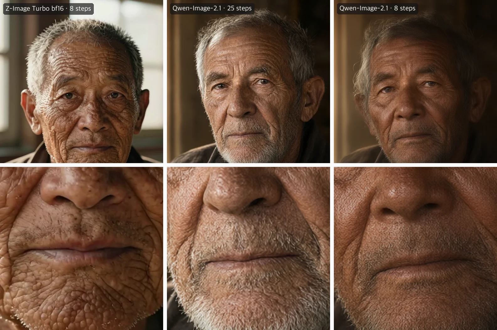 Top row: the same seed's portrait from Z-Image Turbo bf16, Qwen-Image-2.1 at 25 steps and at 8 steps. Bottom row: the skin around the mouth enlarged. Z-Image's skin is covered in glossy blister-like bumps; Qwen's at 25 steps is natural but shows a fine regular cross-hatch pattern; at 8 steps it is softer and the pattern is stronger
